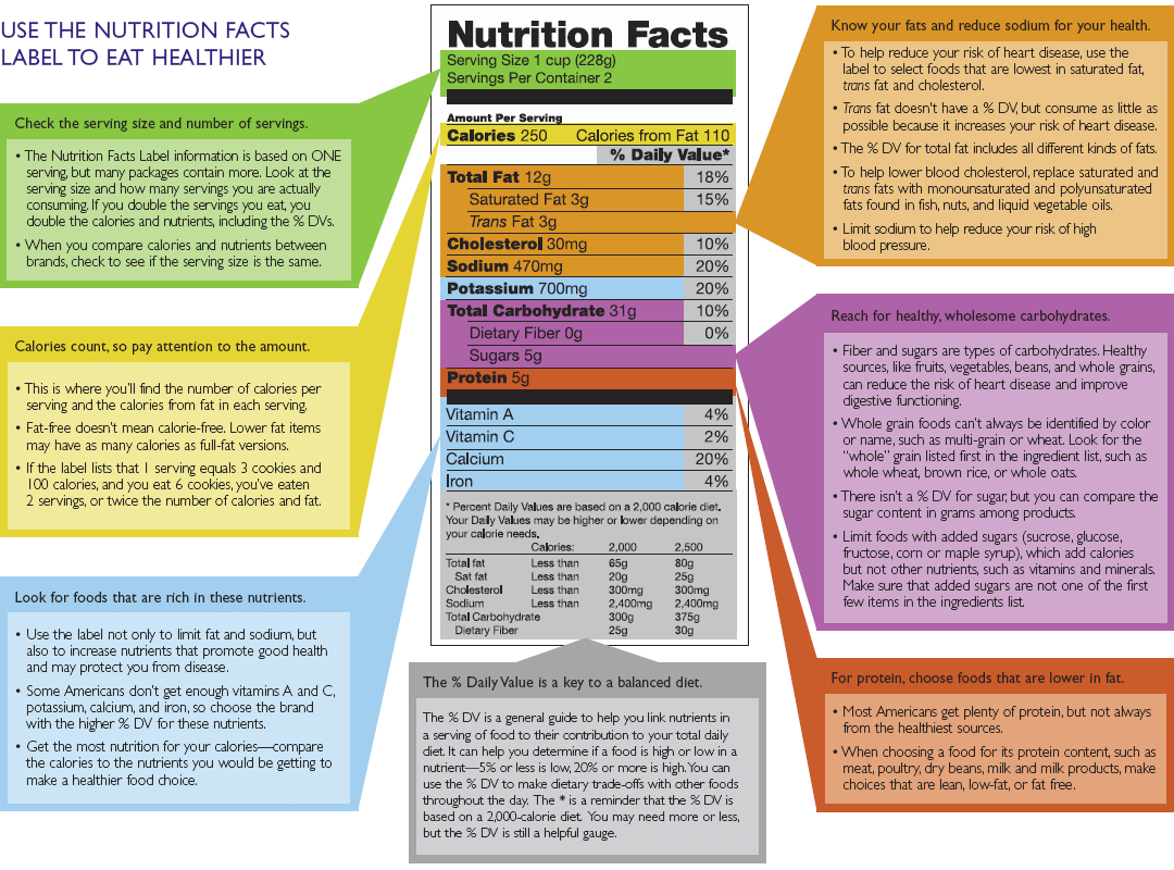 nutrition labels | The Sweet Fit Vegan